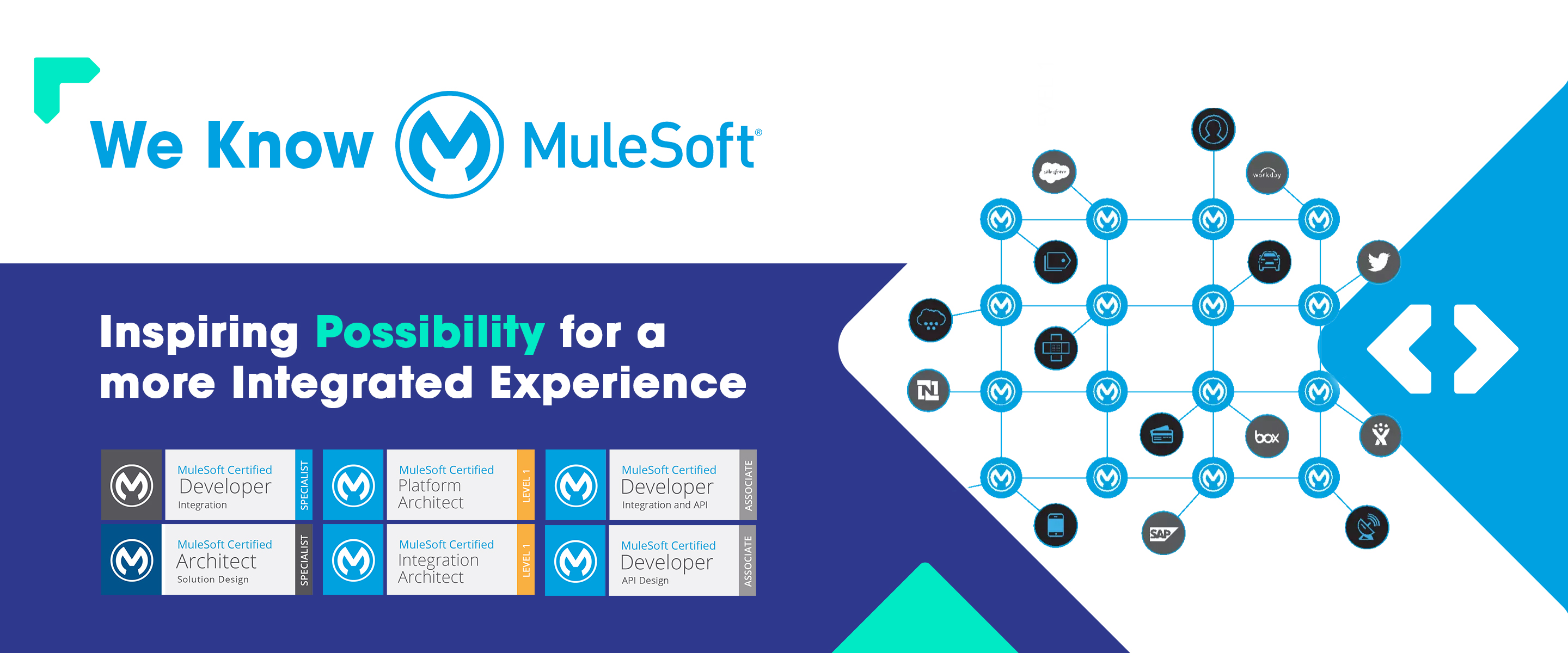 MuleSoft Continuous Delivery, MuleSoft Continuous Integration