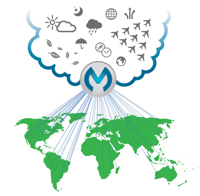 NAV Canada, MuleSoft Development