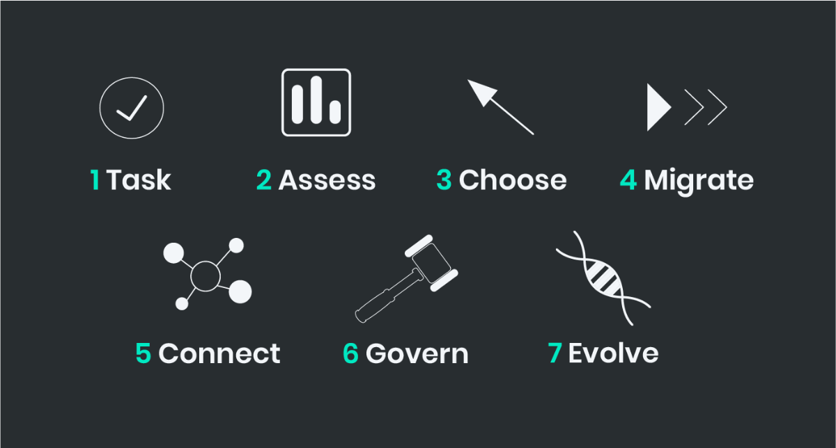 Flex & Scale: A Guide to Composable Tech Strategy