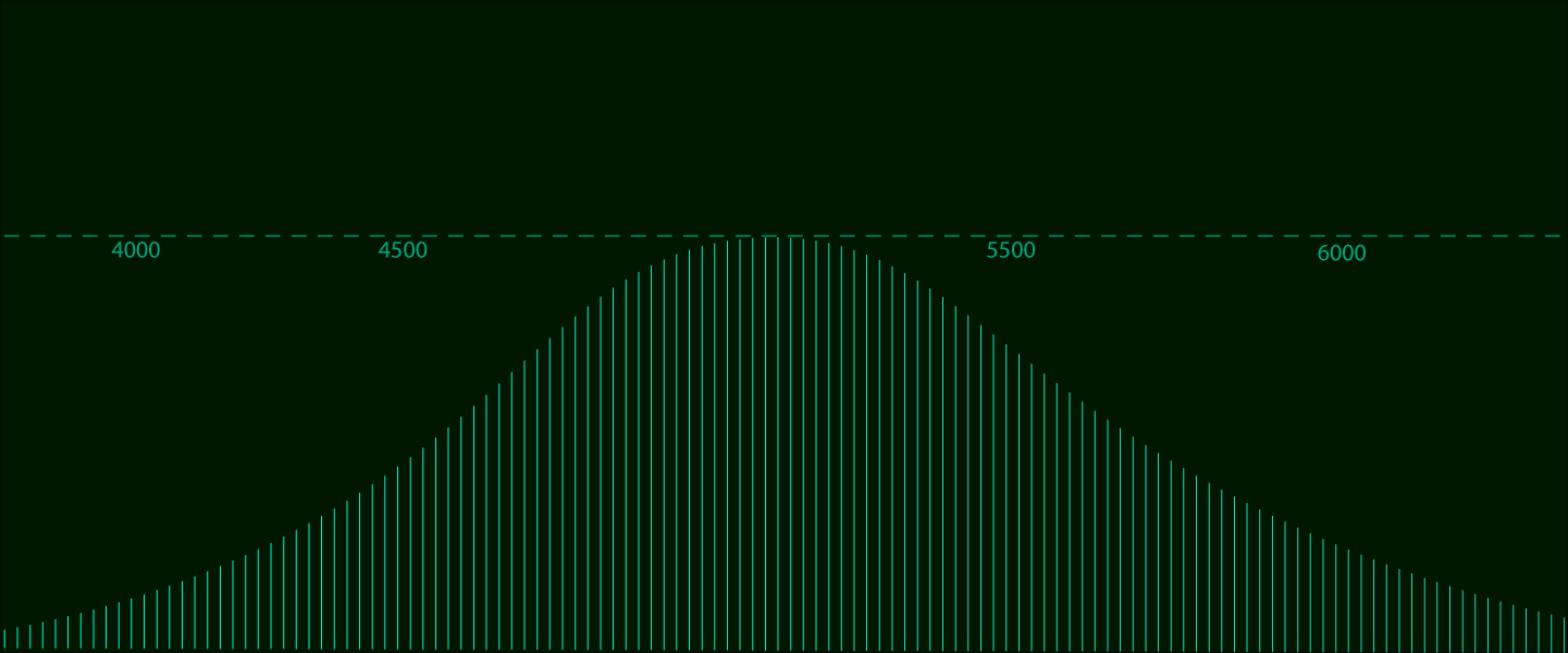 Data science services, predictive analytics solutions, ai data anlaytics, business intelligence anlaytics, advanced analytics services