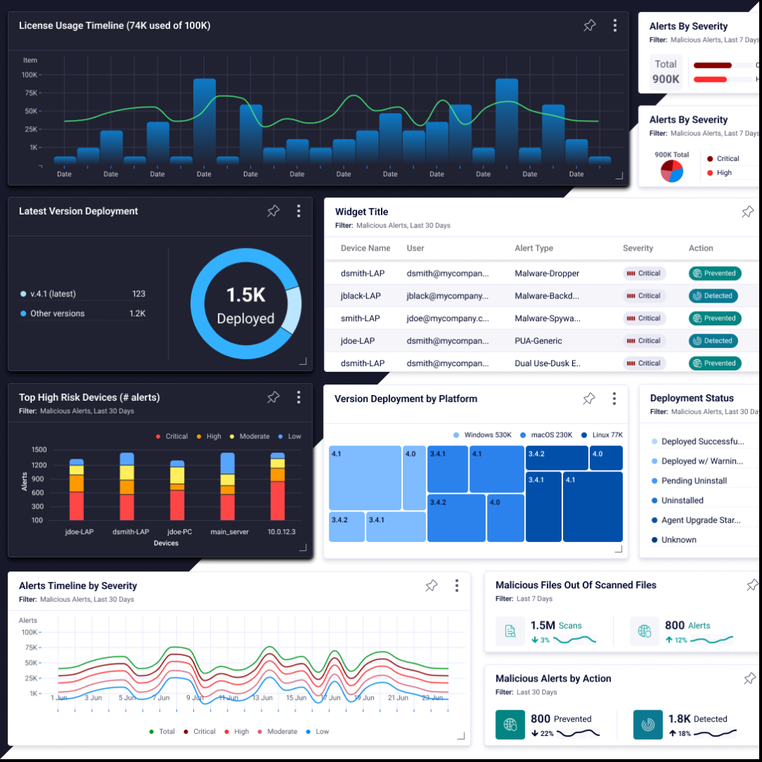 Enhanced Data Visualization for Better Security