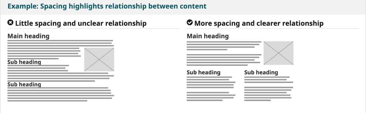 Example: Spacing highlights relationship between content