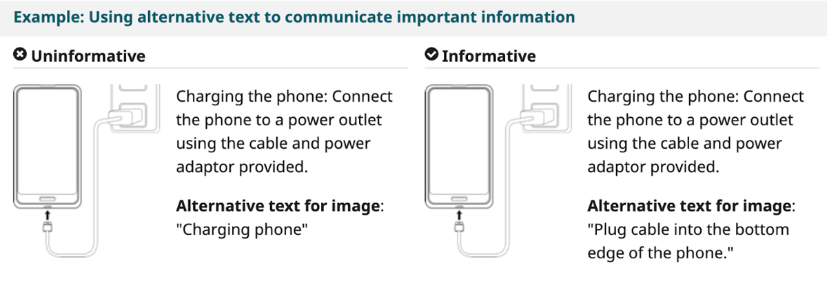 Use alternative text to communicate important information