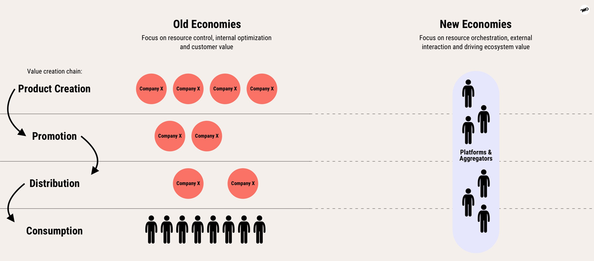 DMOs Can Increase Online Economies