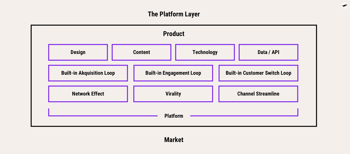 DMO platform layer