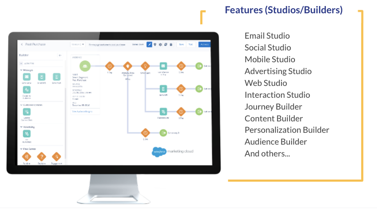 Salesforce Marketing Cloud Features (Studios/Builders)