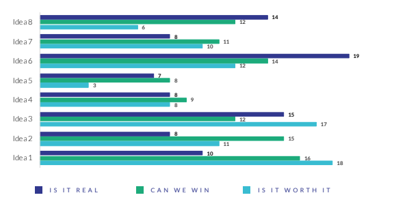 Track potential with RWW