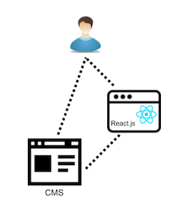 react-hybrid-drupal-diagram.png